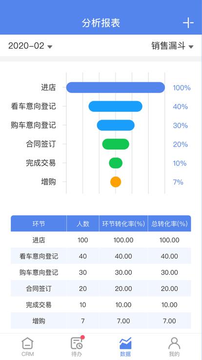 赛尔卡官方版下载,赛尔卡,车行app,管理app